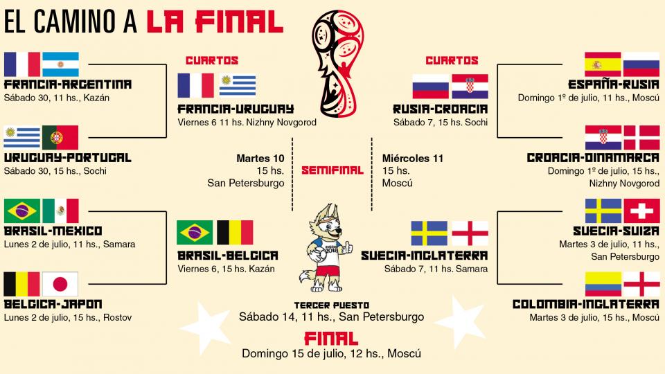 Los partidos que definirán los semifinalistas del Mundial Así serán ... Los partidos que definirán los semifinalistas del Mundial Así serán ...