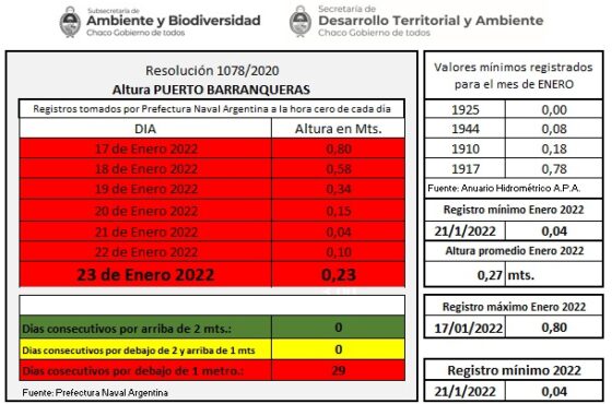 CAMBIO CLIMÁTICO: TEMPERATURAS EXTREMAS, SEQUÍA